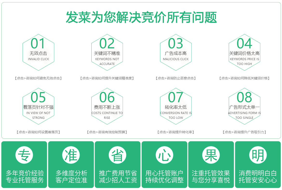 競價(jià)8大問題