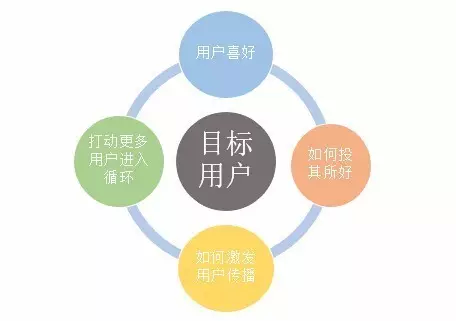 用網(wǎng)站運(yùn)營的心態(tài)去做網(wǎng)站編輯