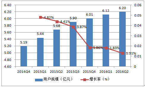 2016年中國(guó)移動(dòng)搜索市場(chǎng)現(xiàn)狀分析