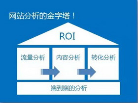 網(wǎng)站分析第二步：如何進行網(wǎng)站分析