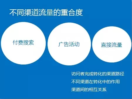 網(wǎng)站分析第二步：如何進行網(wǎng)站分析