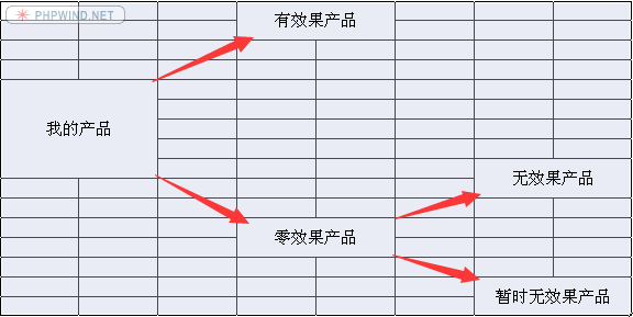 最新阿里巴巴國際站的優(yōu)化方法