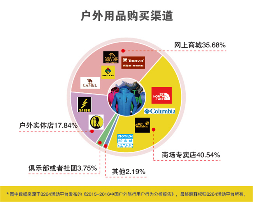 2016年最新中國戶外旅游數(shù)據(jù)分析報告