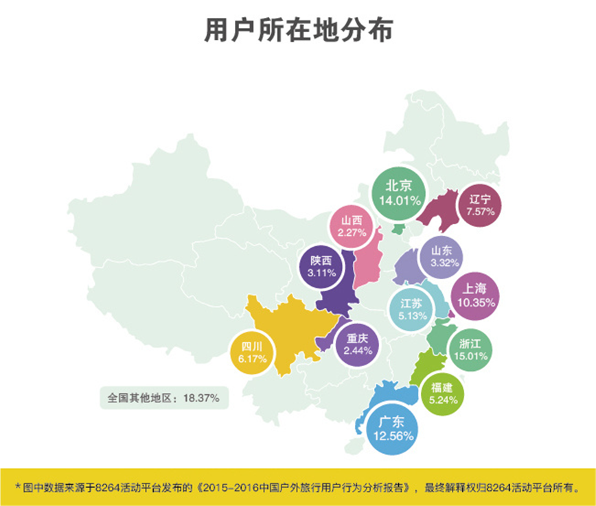 2016年最新中國戶外旅游數(shù)據(jù)分析報告