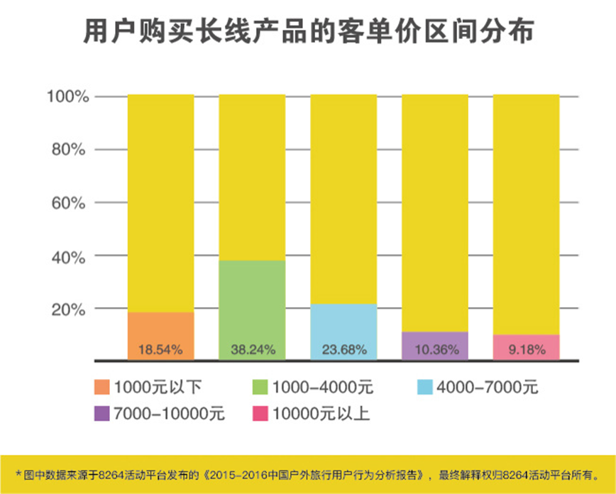 2016年最新中國戶外旅游數(shù)據(jù)分析報告