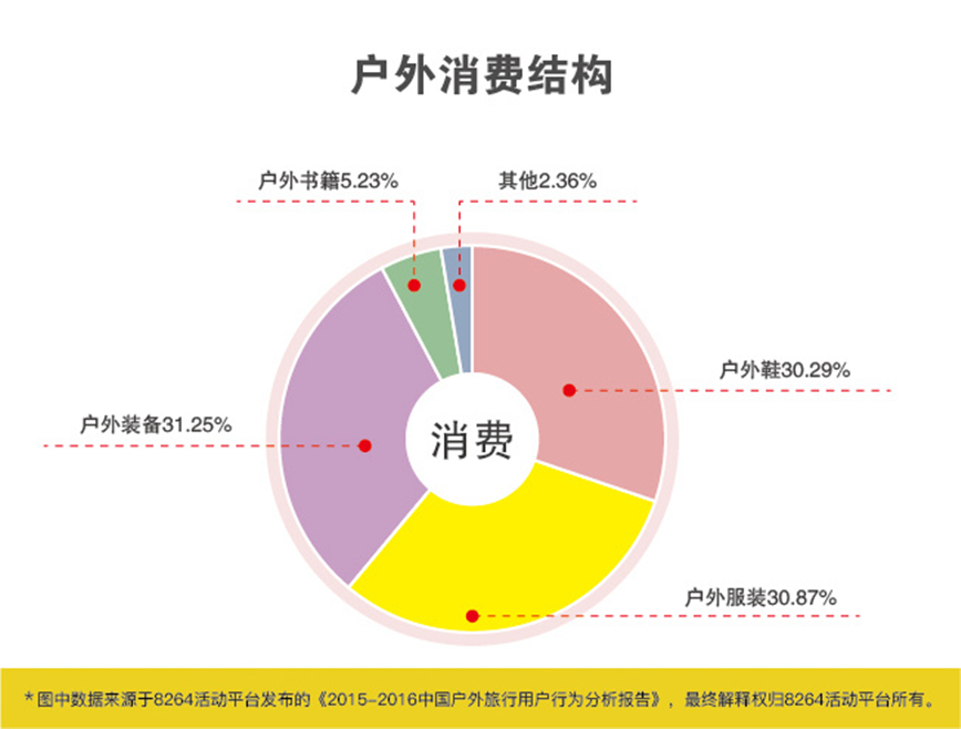 2016年最新中國戶外旅游數(shù)據(jù)分析報告