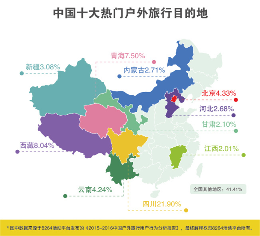 2016年最新中國戶外旅游數(shù)據(jù)分析報告