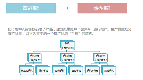 如何提升關(guān)鍵詞的質(zhì)量度