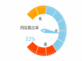 網(wǎng)站如何降低跳出率