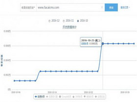 最近百度收錄降了蜘蛛停留時間為0原因分析