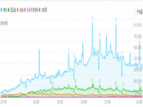 2016年網(wǎng)上書店百度搜索發(fā)展趨勢