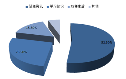 2016年微信公眾號數(shù)量已經(jīng)超過1200萬