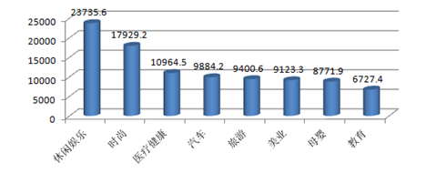 2016年微信公眾號數(shù)量已經(jīng)超過1200萬