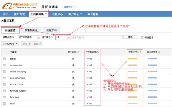 做阿里P4P常見的錯(cuò)誤有哪些？