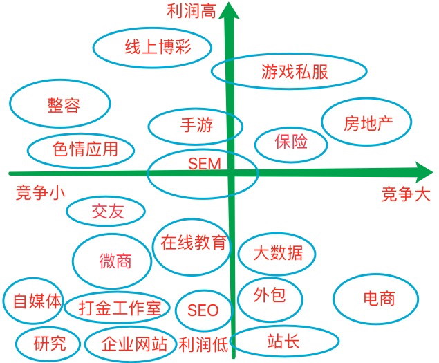 2017年做哪個行業(yè)最賺錢？