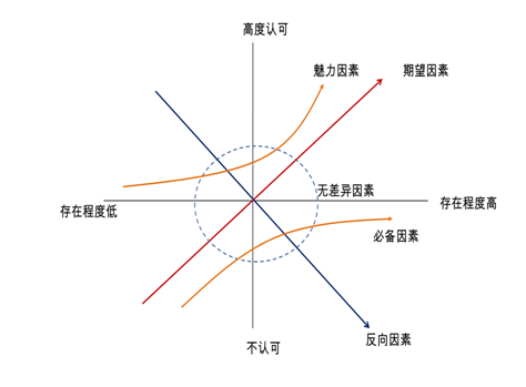 如何做好競爭對手的競品分析