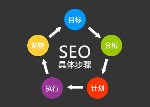 網(wǎng)站架構(gòu)SEO優(yōu)化包含哪些方面