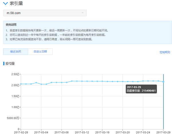 百度移動搜索site語法升級