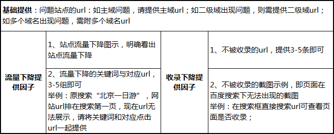 網(wǎng)站流量突然下降、收錄下降怎么辦？