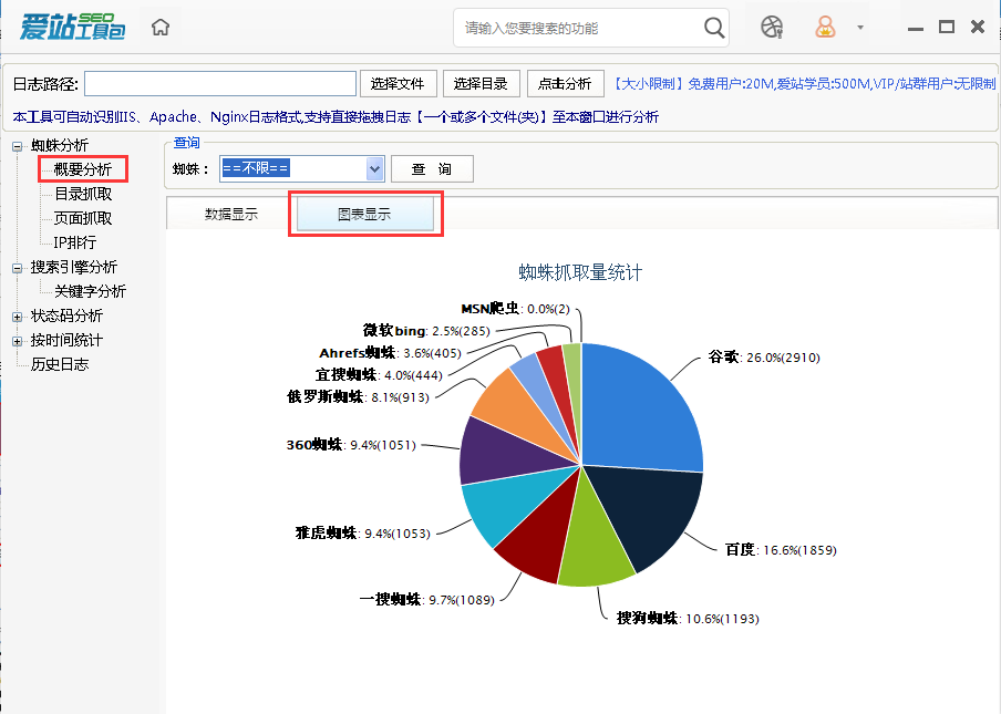 從網(wǎng)站日志分析能看出網(wǎng)站的很多問題