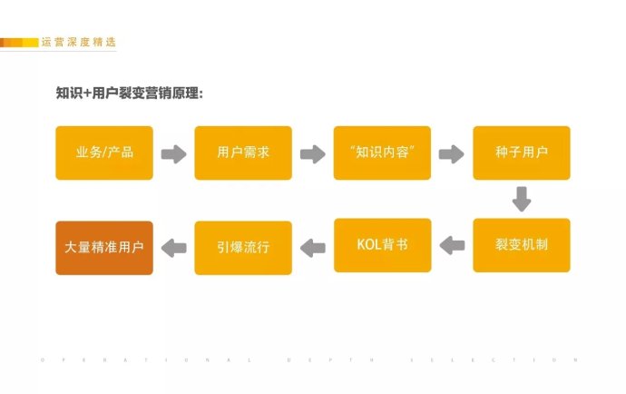 分享2018年微信公眾號最有效漲粉方案