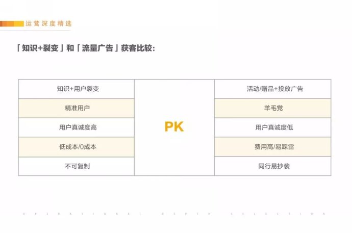 分享2018年微信公眾號最有效漲粉方案