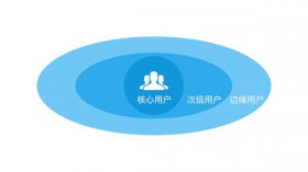 廣州新型網(wǎng)站建設(shè)該怎樣抓住核心用戶？