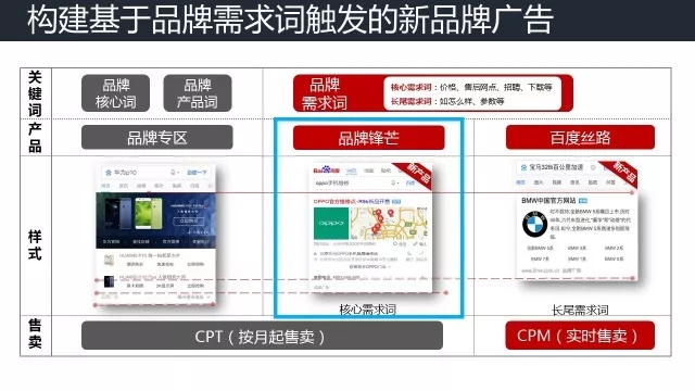 品牌專(zhuān)區(qū)提升企業(yè)品牌形象的有效利器