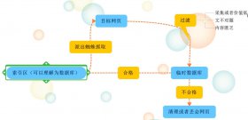 發(fā)菜再談搜索引擎的工作原理