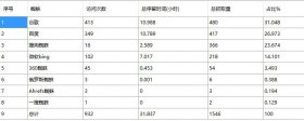 發(fā)菜分析Spider再次抓取網(wǎng)頁(yè)的策略機(jī)制