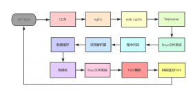 網(wǎng)站被掛木馬與777權限怎么辦