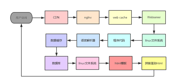 網(wǎng)站被掛木馬與777權(quán)限怎么辦