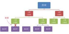 外貿(mào)建站中內(nèi)鏈對SEO的影響