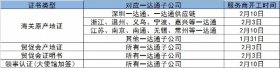 新冠情況下阿里巴巴國際站推出全新平臺運營規(guī)則 (2月6日版)