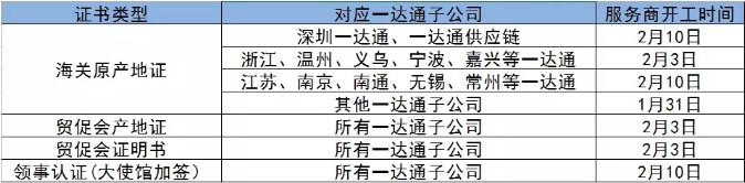 新冠情況下阿里巴巴國(guó)際站推出全新平臺(tái)運(yùn)營(yíng)規(guī)則 (2月6日版)