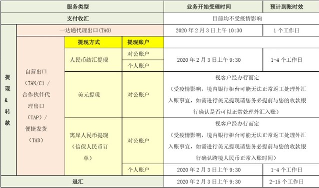 新冠情況下阿里巴巴國(guó)際站推出全新平臺(tái)運(yùn)營(yíng)規(guī)則 (2月6日版)