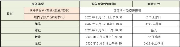 新冠情況下阿里巴巴國(guó)際站推出全新平臺(tái)運(yùn)營(yíng)規(guī)則 (2月6日版)