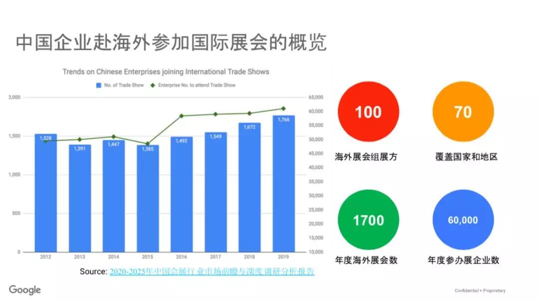 外貿(mào)企業(yè)如何巧蹭展會熱點進行獲客？這些新模式你需要了解！