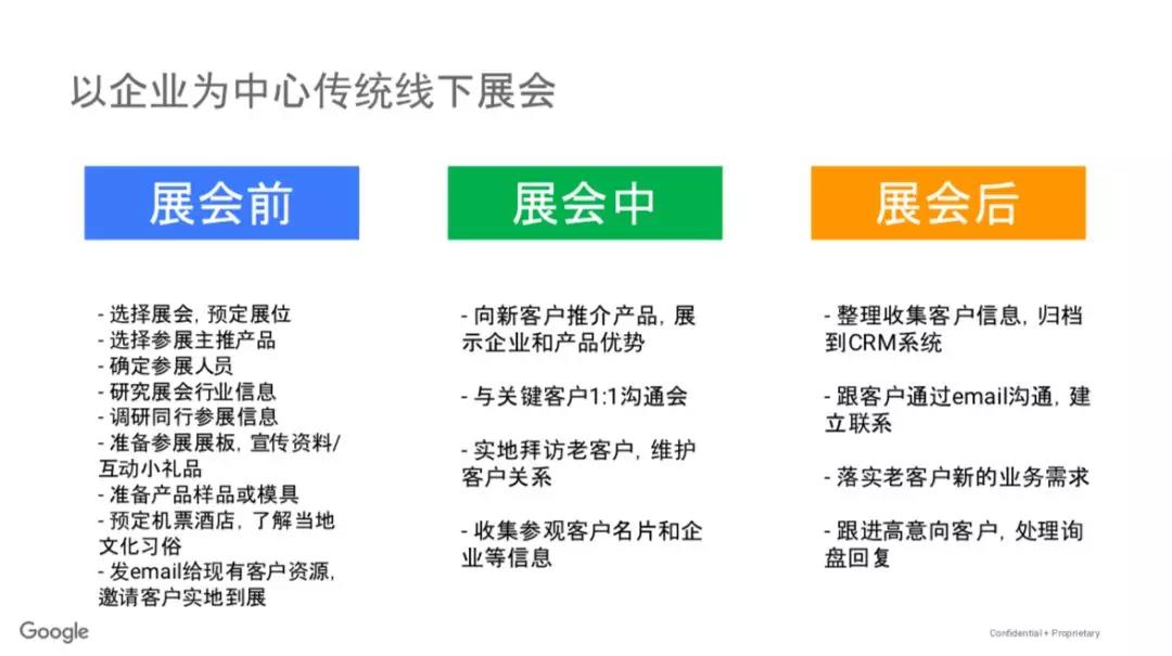 外貿(mào)企業(yè)如何巧蹭展會熱點進行獲客？這些新模式你需要了解！