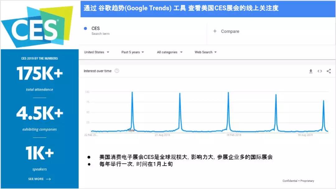 外貿(mào)企業(yè)如何巧蹭展會熱點進行獲客？這些新模式你需要了解！