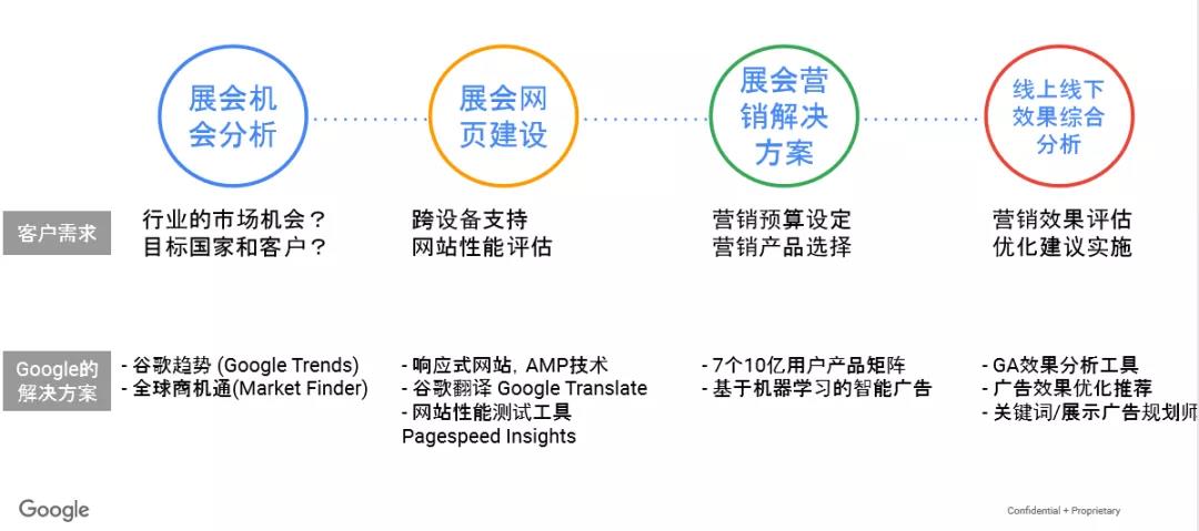 外貿(mào)企業(yè)如何巧蹭展會熱點進行獲客？這些新模式你需要了解！