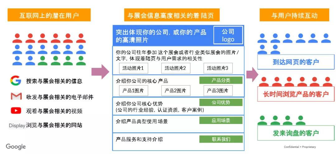 外貿(mào)企業(yè)如何巧蹭展會熱點進行獲客？這些新模式你需要了解！