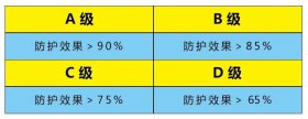 國內(nèi)外口罩檢測認證標準大全！