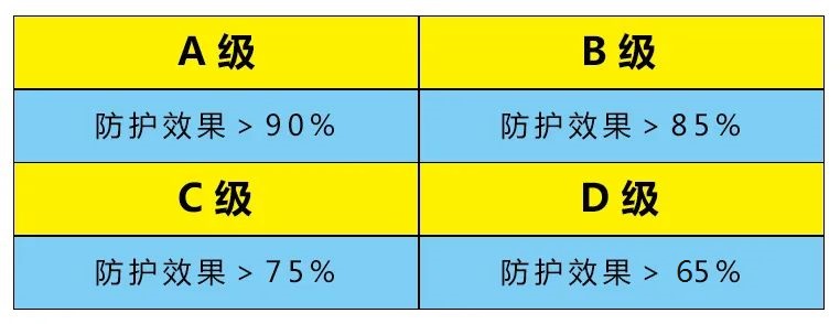 國內(nèi)外口罩檢測認(rèn)證標(biāo)準(zhǔn)大全！