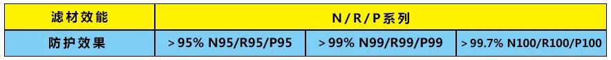 國內(nèi)外口罩檢測認(rèn)證標(biāo)準(zhǔn)大全！