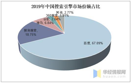 百度優(yōu)化與搜狗SEO優(yōu)化有什么區(qū)別