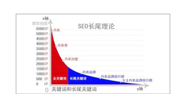 網(wǎng)絡(luò)營(yíng)銷推如何選擇和確定關(guān)鍵詞