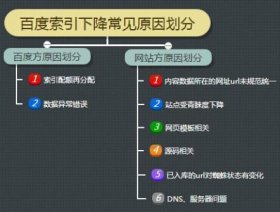 5月百度排名與收錄索引大量減少是什么原因