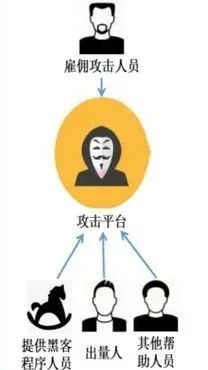 江蘇網(wǎng)警一舉打掉某猖狂發(fā)起＂DDOS＂攻擊的犯罪團伙