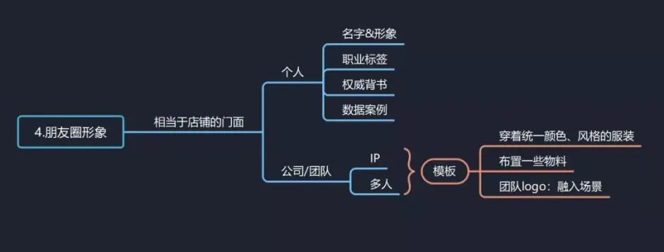 口腔門(mén)診牙醫(yī)如何打造自己的工作微信賬號(hào)？